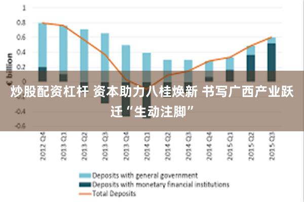 炒股配资杠杆 资本助力八桂焕新 书写广西产业跃迁“生动注脚”