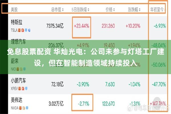 免息股票配资 华灿光电：公司未参与灯塔工厂建设，但在智能制造领域持续投入