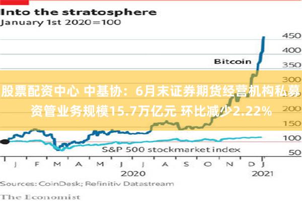 股票配资中心 中基协：6月末证券期货经营机构私募资管业务规模15.7万亿元 环比减少2.22%